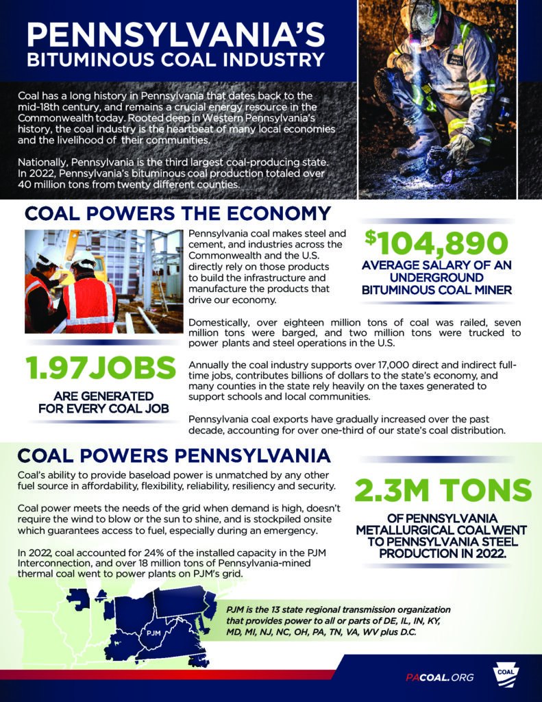 Facts on Pennsylvania's Bituminous Coal Industry